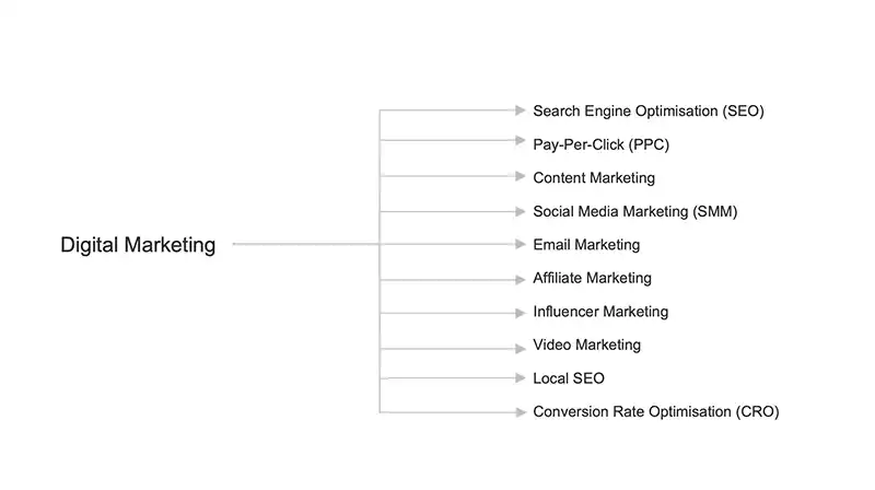topical authority related keywords map