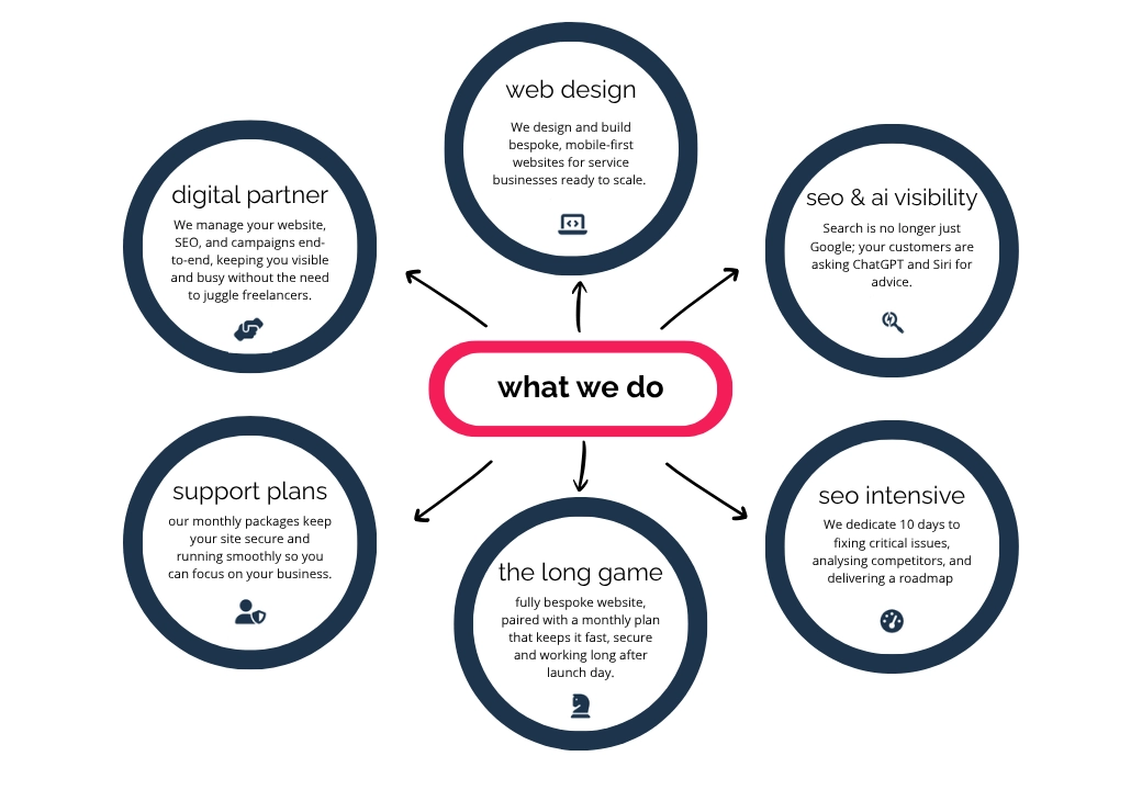 what we do hero